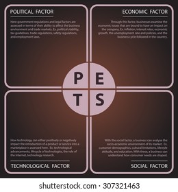 PEST Analysis table with main questions and examples - pink, black and white design