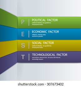 PEST analysis wall with examples 2