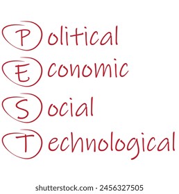 Ilustración de palabras de análisis PEST . Es el acrónimo de Political, Economic, Social and Technology Factors framework - Vector para el análisis 