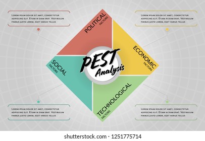 PEST business analysis (technology economic political social) infographic pastel color