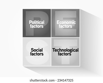 Pest Business Infographic for presentation diagram, analysis strategy