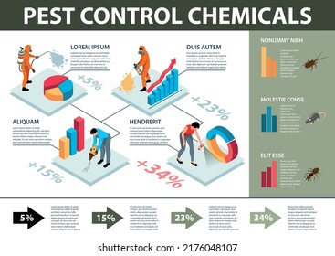 Pest control chemicals for home disinfection isometric infographics with percentage colourful charts and editable text 3d vector illustration