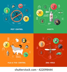 Pest control concept with insecticide against ant cockroach mosquito flea tick zika virus protection isolated vector illustration