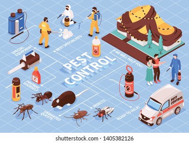 Pest control home office disinfection service isomeric flowchart with professional team equipment car insect rats vector illustration 