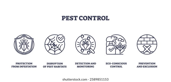 Pest control icons outline key concepts like protection, habitat disruption, and eco-friendly methods. Outline icons set.