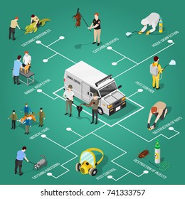 Pest Control Isometric Flowchart With House Disinfection Parasitic Destruction Animal Inspection And Medical Care Items Vector Illustration