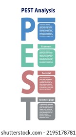 Diagrama de PEST para el análisis de las empresas internacionales de un país, análisis de los riesgos de los países, análisis del entorno empresarial, marco de gestión estratégica, presentación de plantillas 