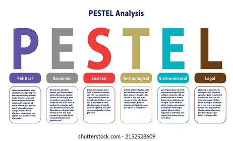 PEST Or PESTEL Diagram For International Business Analysis Of A Country, Country Risk Analysis, Business Environment Analysis, Strategic Management Framework, PESTEL Framework, Template Presentation 