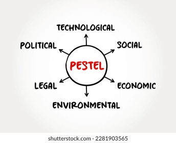 Acrónimo PESTEL - marco de factores macro-ambientales utilizados en el componente de análisis ambiental de la gestión estratégica, concepto de mapa mental para presentaciones e informes