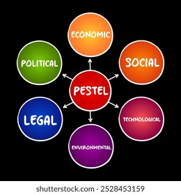 Acrônimo PESTEL - estrutura de fatores macroambientais usados na componente de varredura ambiental da gestão estratégica, conceito de mapa mental para apresentações e relatórios