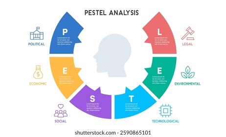 PESTEL Analysis Circular Diagram with Head Silhouette and Sector Icons Vector Illustration