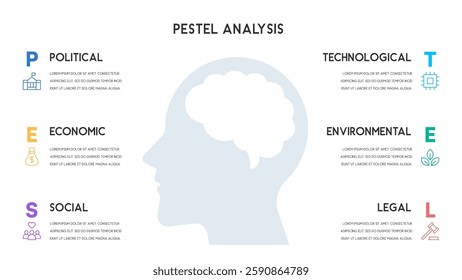 PESTEL Analysis Diagram with Circular Segments and Head Silhouette Vector Illustration