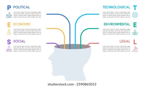 PESTEL Analysis Diagram with Human Head and Brain Connections Vector Illustration