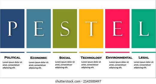 Diseño de fuentes de análisis PESTEL con objetivos principales - plantilla de gestión de proyectos