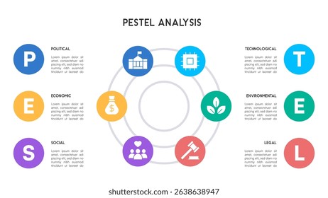 PESTEL Analysis Infographic with Circular Layout and Business Factor Icons Vector Illustration