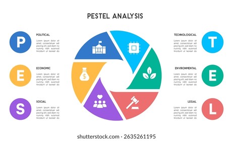 PESTEL Analyse Infografik mit Tortendiagrammsegmenten und Geschäftsfaktoren Vektorgrafik