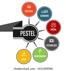 PESTEL analysis infographic template with political, economic, social, technological, environmental and legal factor icons included