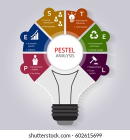 PESTEL analysis infographic template  with political, economic, social, technological, environmental and legal factor icons included