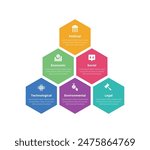PESTEL analysis infographics template diagram with hexagon pyramid structure shape combination with 6 point step creative design for slide presentation vector