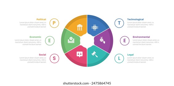 PESTEL analysis infographics template diagram with big symmetric piechart cycle circular with 6 point step creative design for slide presentation vector