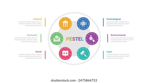 PESTEL analysis infographics template diagram with big circle union cycle circular on center with 6 point step creative design for slide presentation vector