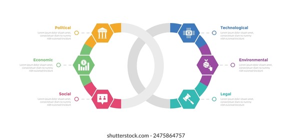 PESTEL analysis infographics template diagram with cycle circular with 2 joined circle with 6 point step creative design for slide presentation vector