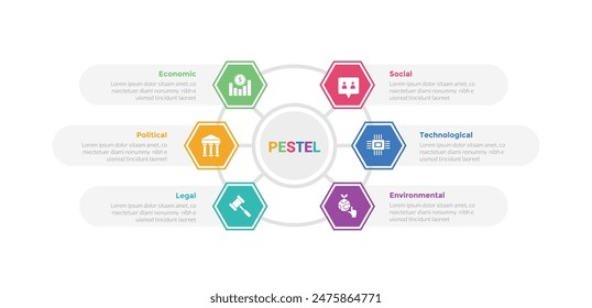 PESTEL analysis infographics template diagram with circle center line network with hexagon icon with 6 point step creative design for slide presentation vector