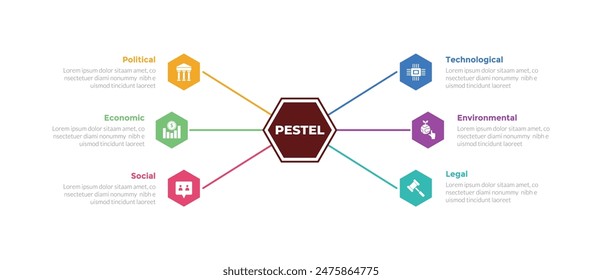 PESTEL analysis infographics template diagram with hexagon center and line network connection as center with 6 point step creative design for slide presentation vector