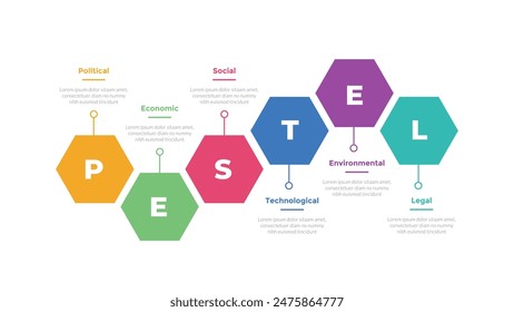 PESTEL analysis infographics template diagram with hexagon shape horizontal up and down with 6 point step creative design for slide presentation vector