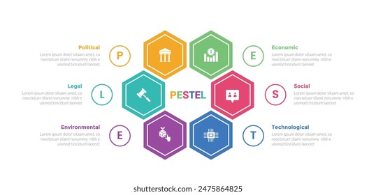 PESTEL analysis infographics template diagram with hexagon on circle center with 6 point step creative design for slide presentation vector