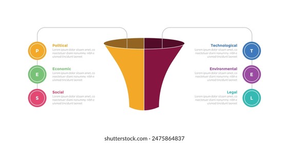 PESTEL analysis infographics template diagram with funnel on center outline link circle with 6 point step creative design for slide presentation vector