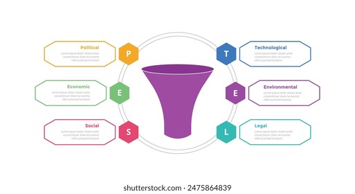 PESTEL analysis infographics template diagram with funnel and outline rectangle box with 6 point step creative design for slide presentation vector