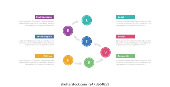 PESTEL analysis infographics template diagram with cycle circular circle arrow top direction with 6 point step creative design for slide presentation vector