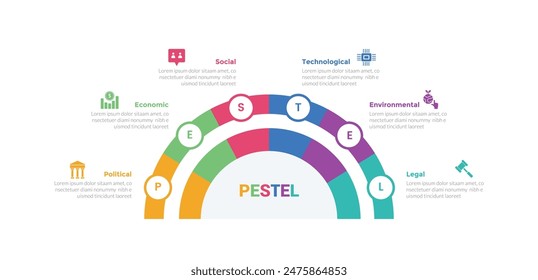 PESTEL analysis infographics template diagram with cycle circular half circle speedomter with circle with 6 point step creative design for slide presentation vector