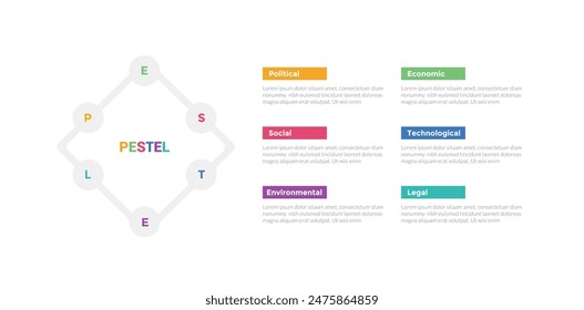 PESTEL analysis infographics template diagram with cycle circular diamond shape on line shape with 6 point step creative design for slide presentation vector