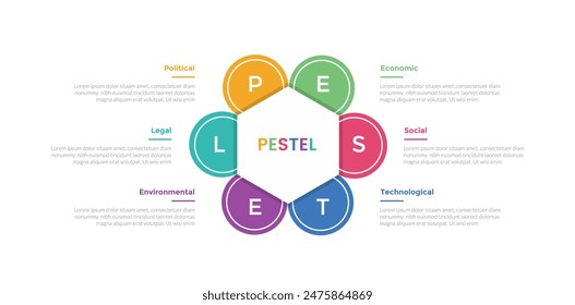 PESTEL analysis infographics template diagram with cycle circular on hexagon shape with 6 point step creative design for slide presentation vector