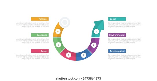 PESTEL analysis infographics template diagram with cycle circular big arrow shape line curve bend with 6 point step creative design for slide presentation vector