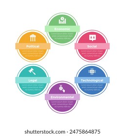 PESTEL analysis infographics template diagram with cycle circular big outline circle with 6 point step creative design for slide presentation vector