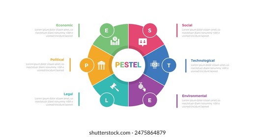 PESTEL analysis infographics template diagram with cycle circular big circle center with 6 point step creative design for slide presentation vector