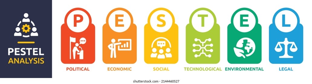 Banner del modelo de análisis de PESTEL. PESTEL representa factores políticos, económicos, sociales, tecnológicos, ambientales y legales. Ilustración del vector