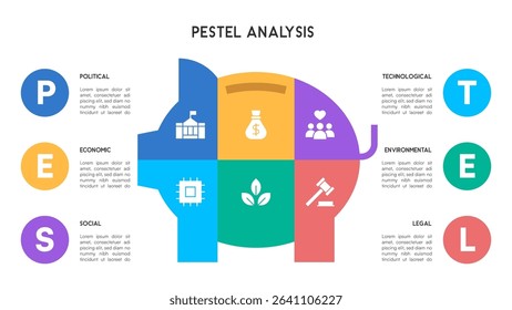 PESTEL Analysis Piggy Bank Infographic with Icon Labels Vector Illustration