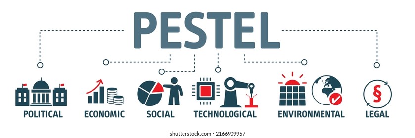 Pestel analysis - political, economic, socio-cultural, technological, environmental and legal - It is a strategic tool for understanding market growth or decline, business position, potential and dire