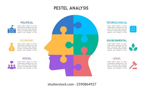 PESTEL Analysis with Puzzle Piece Head and Colorful Sections Vector Illustration