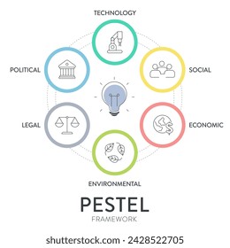 Marco de estrategia de análisis de pestel diagrama infográfico gráfico gráfico ilustración banner con icono vector tiene política, económica, social, tecnología, ambiental y legal. Conceptos de negocio y marketing.