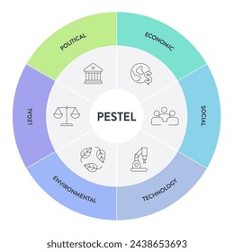 PESTEL analysis strategy framework infographic diagram chart illustration banner with icon vector has political, economic, social, technology, environmental and legal. Business and marketing concepts.