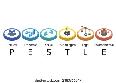 El análisis de PESTEL se utiliza para identificar amenazas y debilidades para examinar los factores políticos, económicos, sociales, tecnológicos, ambientales y legales en el entorno externo