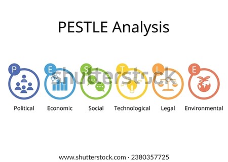 PESTEL analysis is used to identify threats and weaknesses to examines the Political, Economic, Social, Technological, Environmental, and Legal factors in the external environment