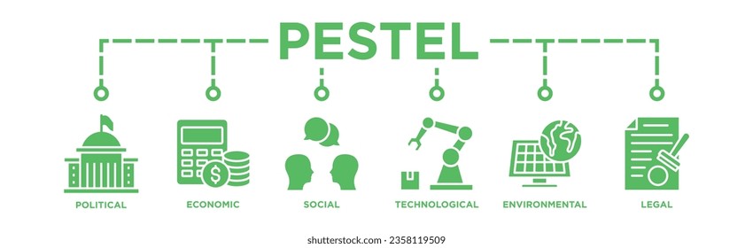 PESTEL banner concept. Political Economic Social Technological Environmental Legal. PESTEL growing market analysis system