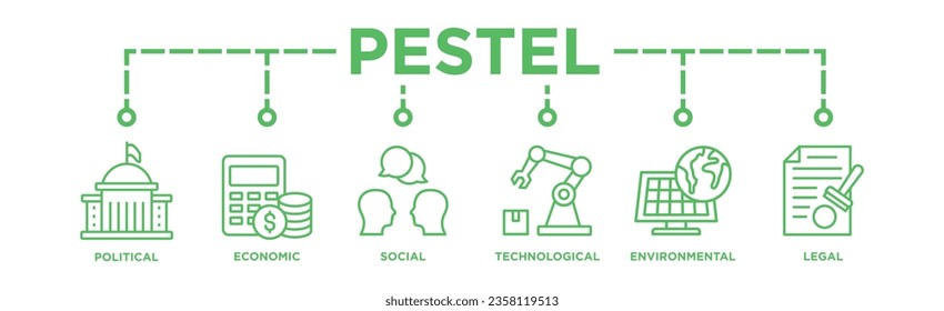 PESTEL banner concept. Political Economic Social Technological Environmental Legal. PESTEL growing market analysis system