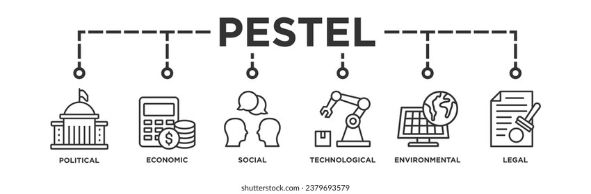 PESTEL banner concept. Political Economic Social Technological Environmental Legal. PESTEL growing market analysis system	